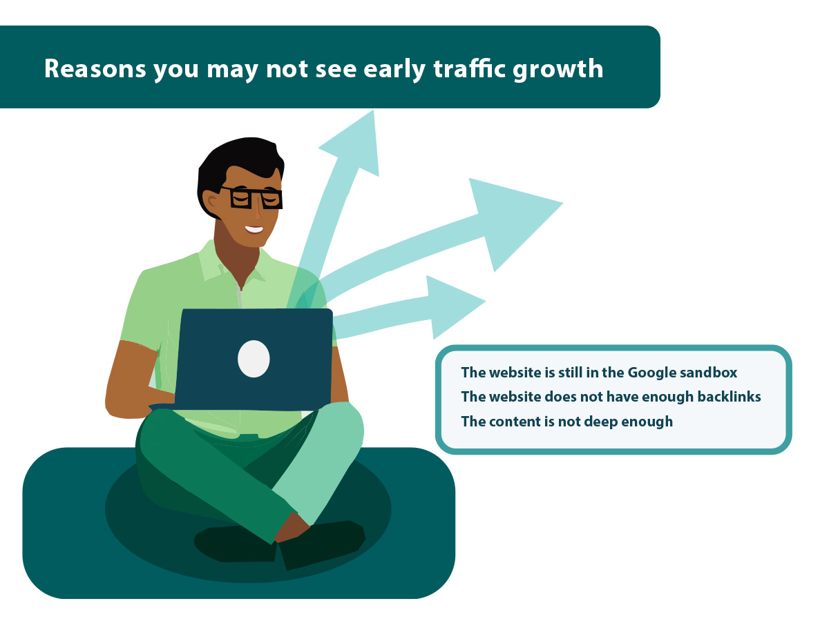 no early traffic growth